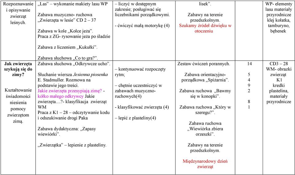 Szukamy źródeł dźwięku w otoczeniu WP- elementy lasu materiały przyrodnicze klej kołatka, tamburyno, bębenek Zabawa z liczeniem Kukułki. Jak zwierzęta szykują się do zimy?