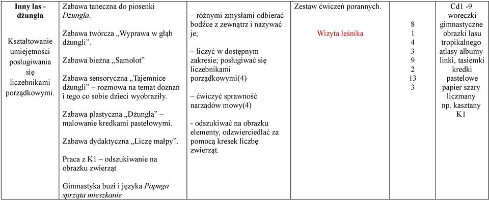 Zabawa dydaktyczna Liczę małpy.