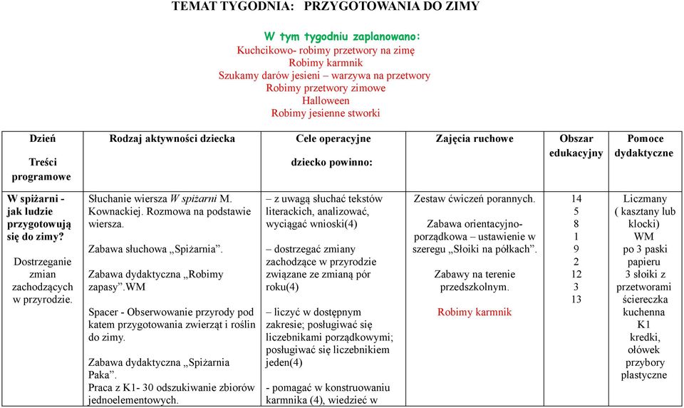 się do zimy? Dostrzeganie zmian zachodzących w przyrodzie. Słuchanie wiersza W spiżarni M. Kownackiej. Rozmowa na podstawie wiersza. Zabawa słuchowa Spiżarnia. Zabawa dydaktyczna Robimy zapasy.