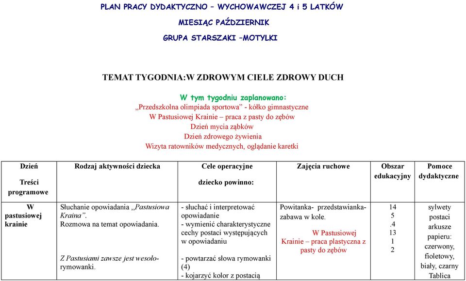 Cele operacyjne dziecko powinno: Zajęcia ruchowe Obszar edukacyjny Pomoce dydaktyczne W pastusiowej krainie Słuchanie opowiadania,,pastusiowa Kraina. Rozmowa na temat opowiadania.