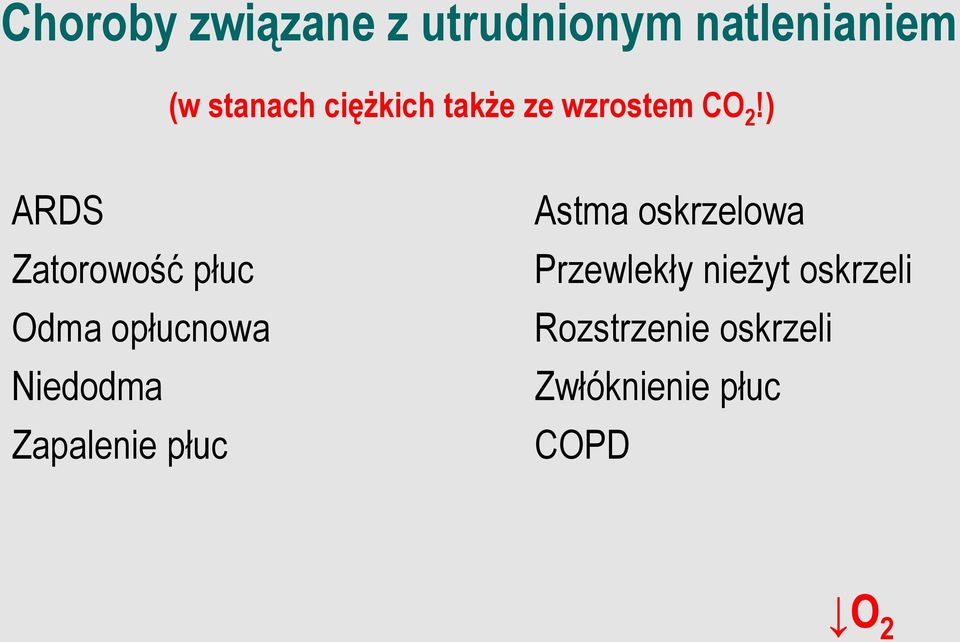 ) ARDS Zatorowość płuc Odma opłucnowa Niedodma Zapalenie