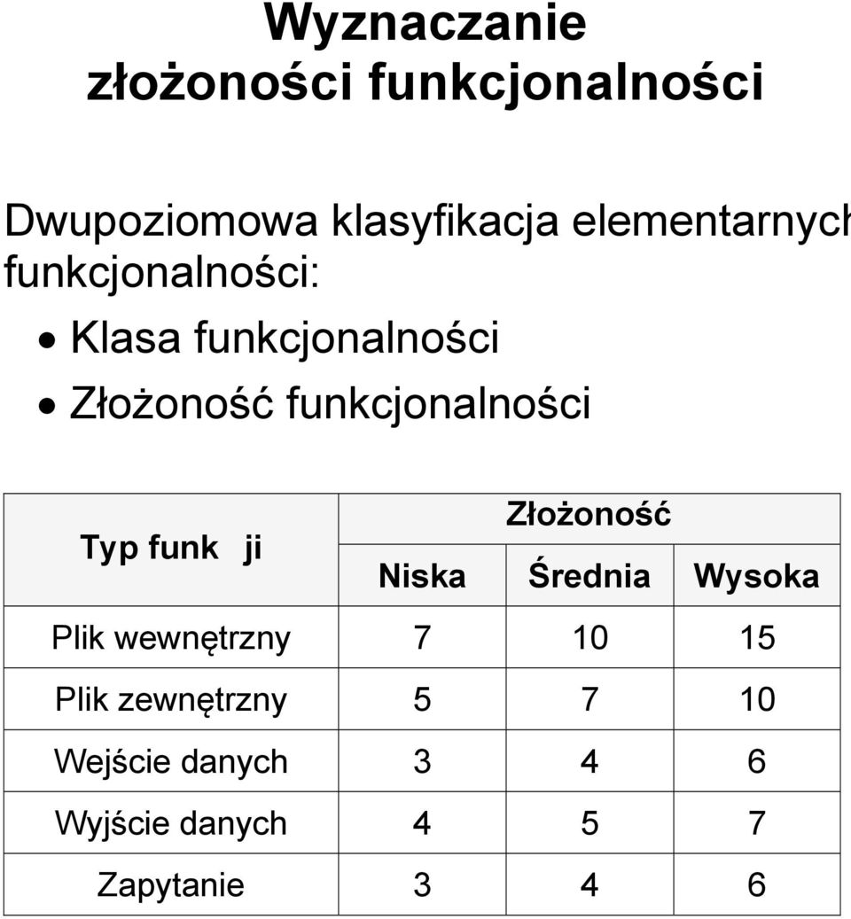 funkcjonalności Typ funk ji Złożoność Niska Średnia Wysoka Plik