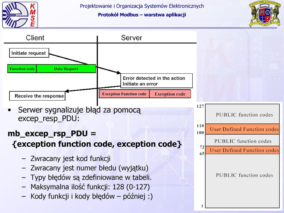 Zwracany jest kod funkcji Zwracany jest numer błedu (wyjątku) Typy błędów są