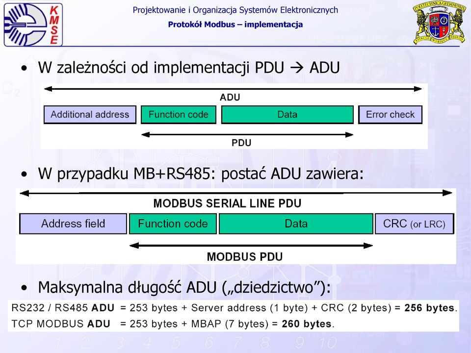 przypadku MB+RS485: postać ADU