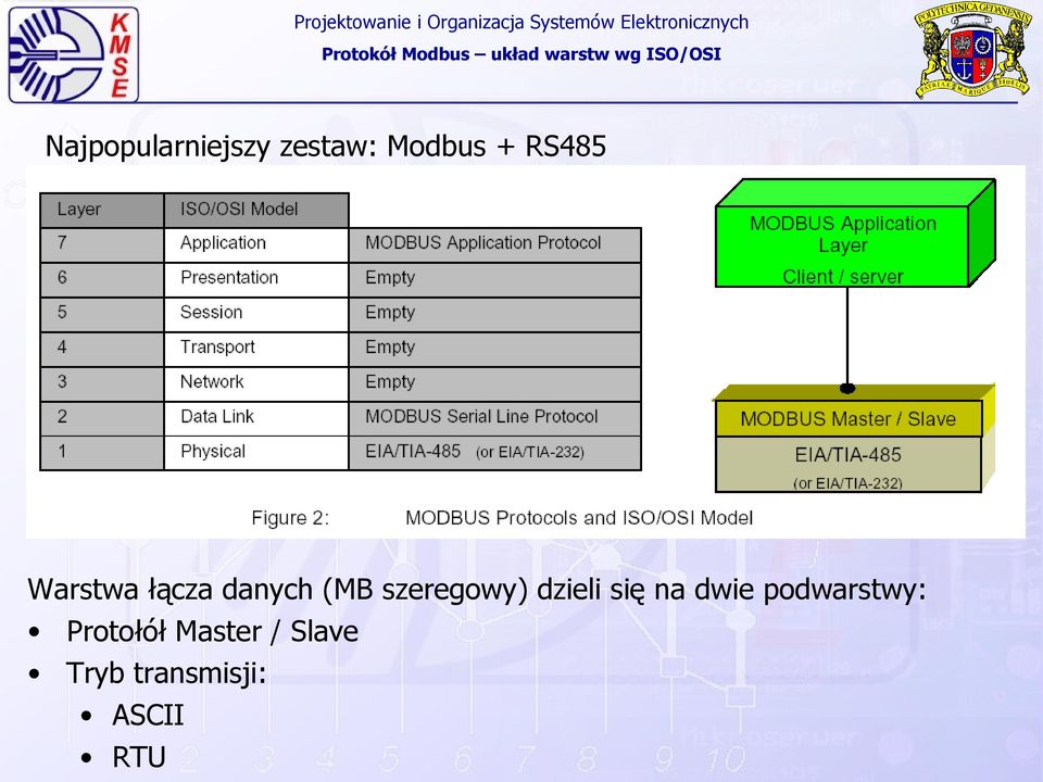 łącza danych (MB szeregowy) dzieli się na dwie