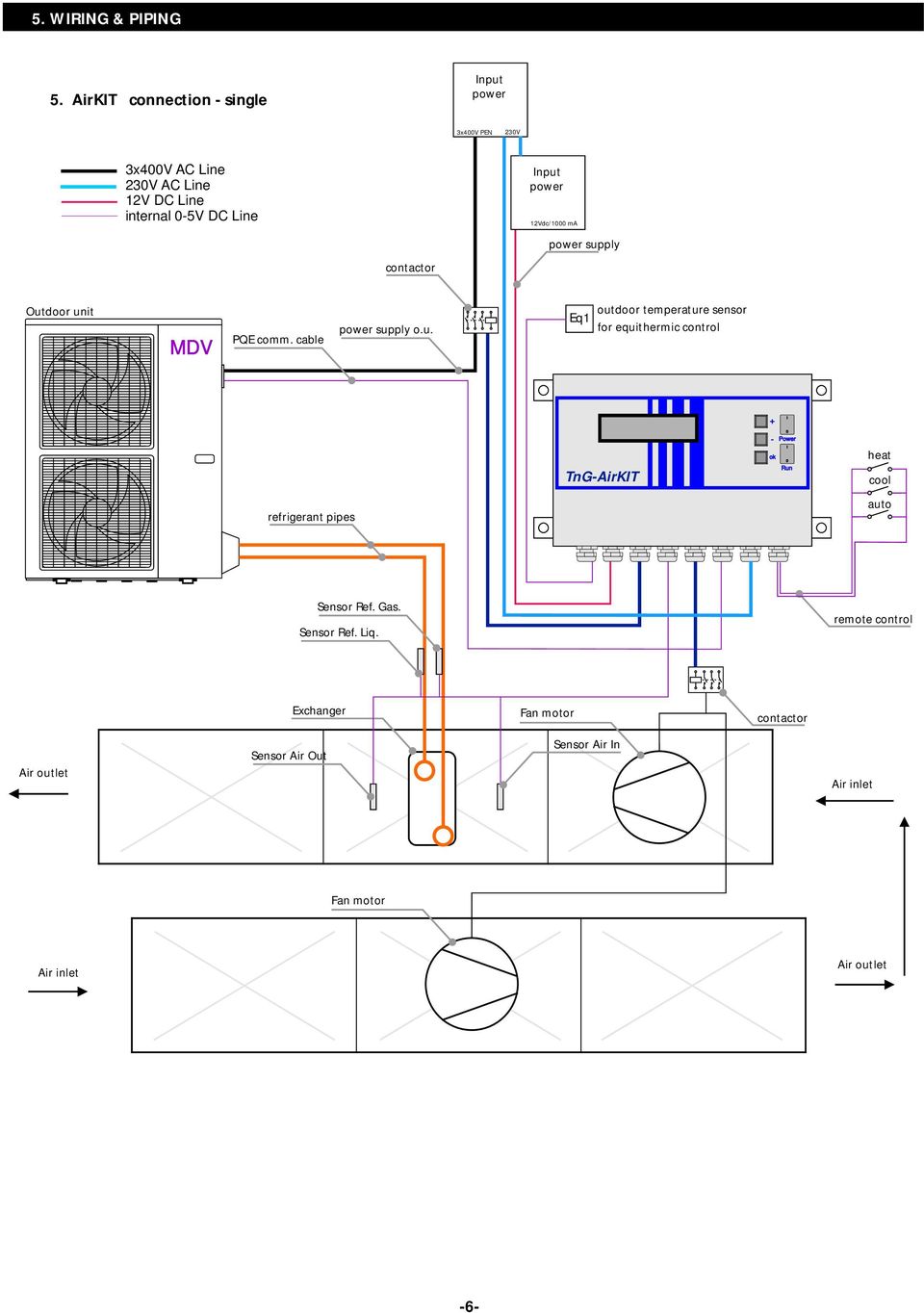 12Vdc/1000 ma power sup