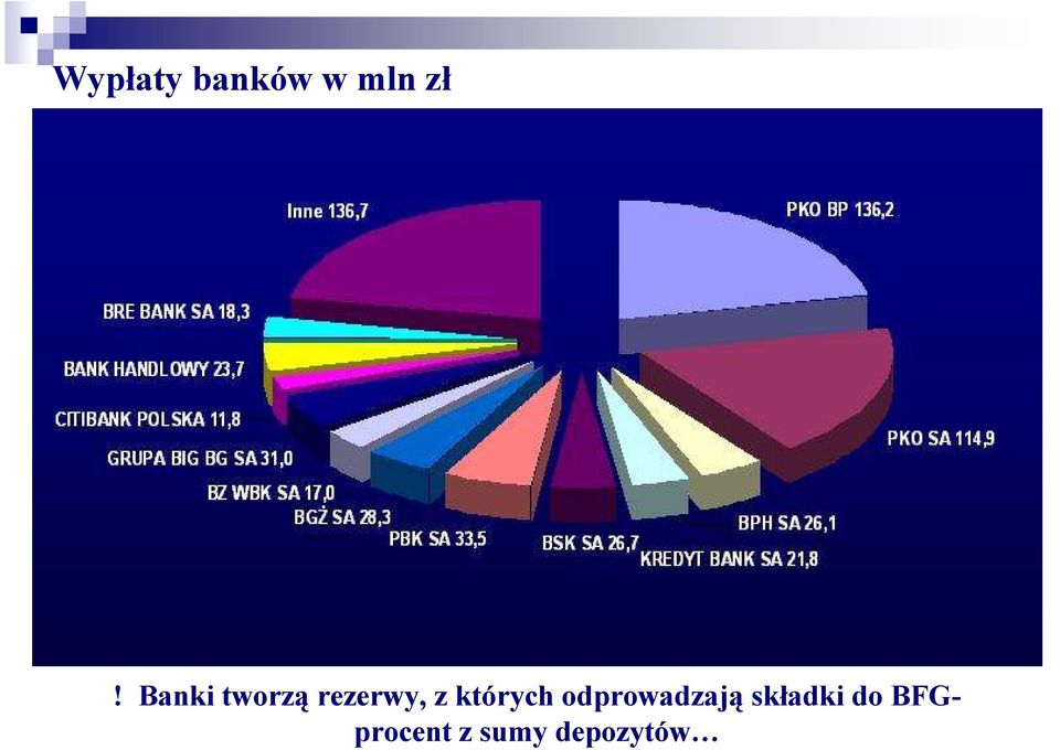 których odprowadzają