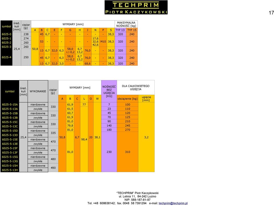 5 zwykłe 5 nierdzewne 5 zwykłe 5 nierdzewne 5 zwykłe, 58,0 6,7 76,0 +/0,, nierdzewne 5E zwykłe 5 nierdzewne 5 zwykłe 5G nierdzewne 5G zwykłe 5H nierdzewne 5H zwykłe 68,6 ciężar