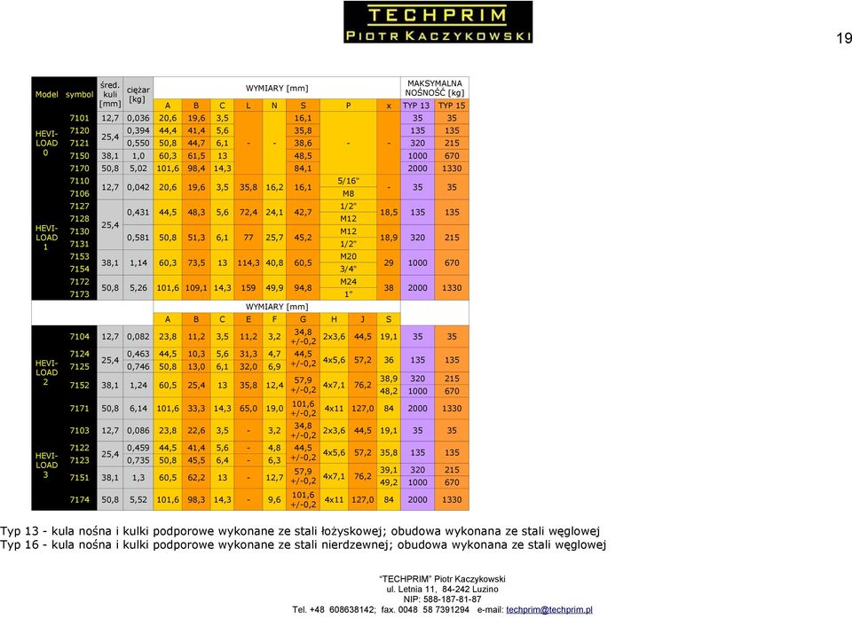 6,1 77,7, 18,9 38,1 1,1,3 73,5 11,3,8,5 9 00 670,8 5,6 38 000 73 7 717 7173 5/16" M8 1/" M1, 71 1,6 9,1 1,3 9 9,9 TYP,8 71 TYP 1,0 718 38,6 x 0,0 717 S 38,1 76 N 71 71 HEVILO 1 MKSYMLN NOŚNOŚĆ [kg]