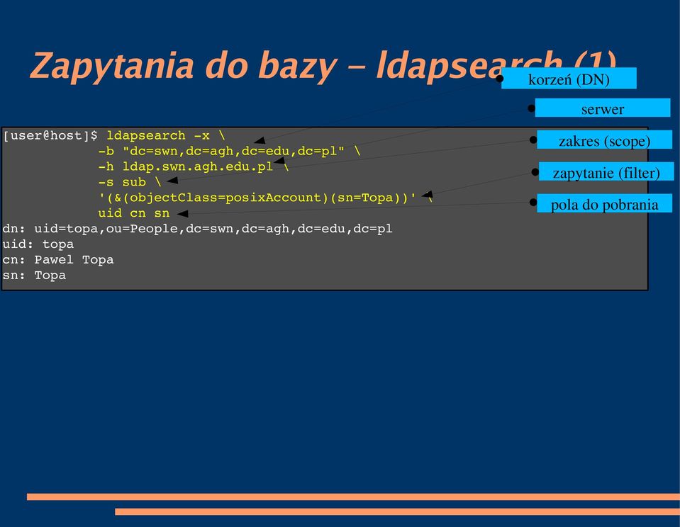 dc=pl" \ h ldap.swn.agh.edu.