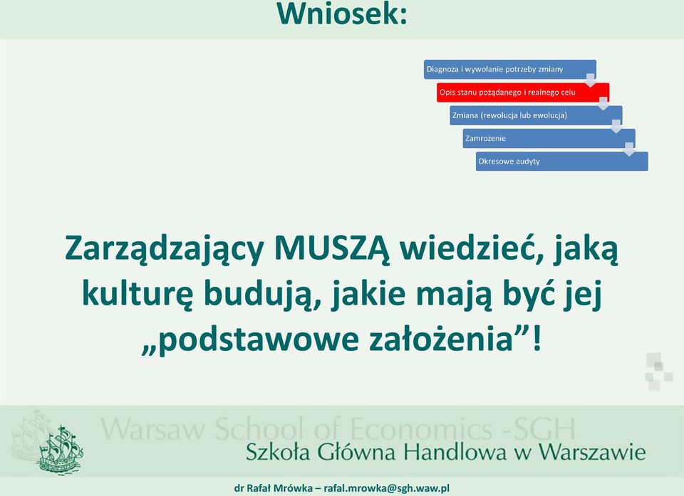 kulturę budują, jakie