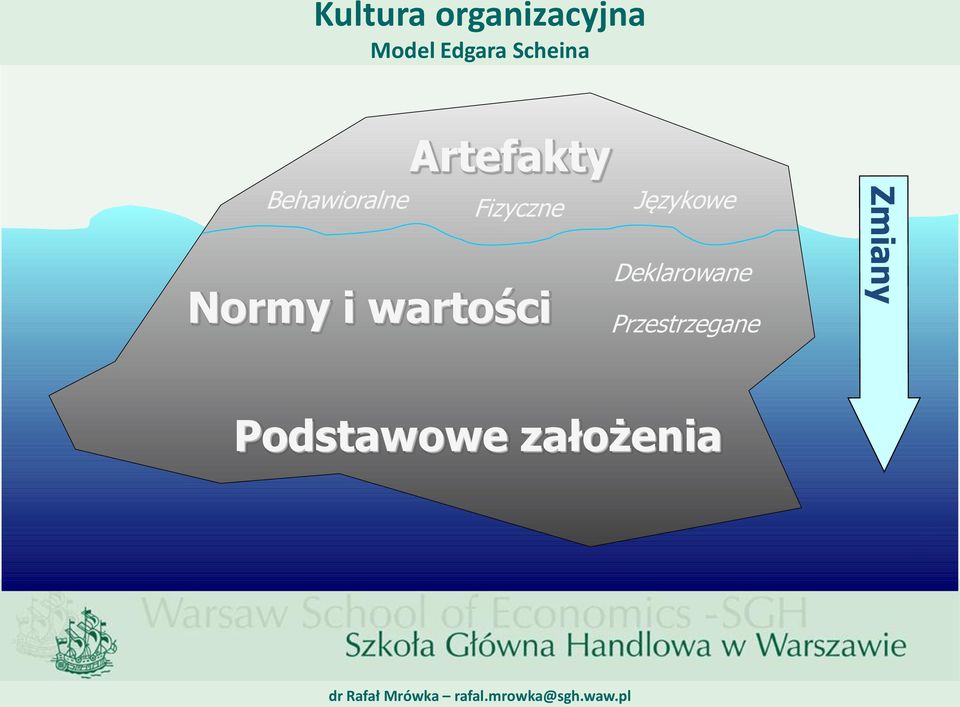 Fizyczne Językowe Normy i wartości