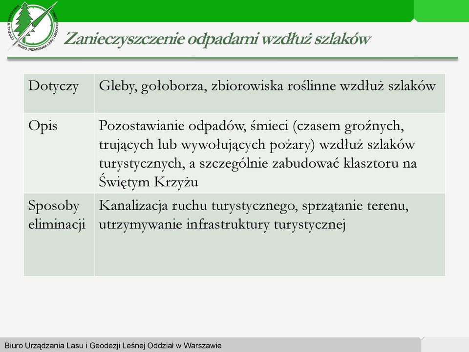 pożary) wzdłuż szlaków turystycznych, a szczególnie zabudować klasztoru na Świętym