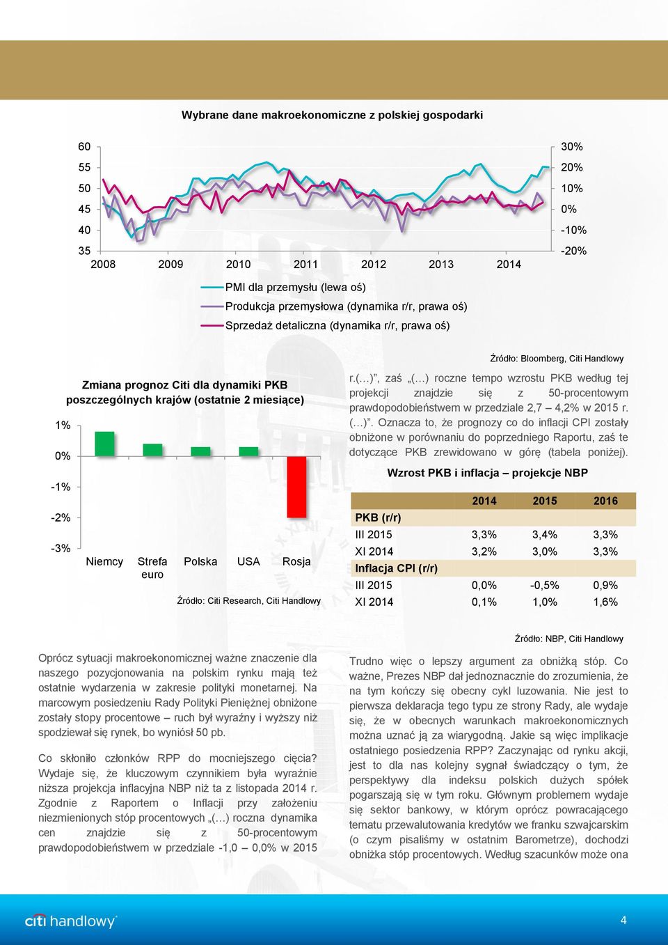 Strefa euro Polska USA Rosja Źródło: Citi Research, Citi Handlowy r.