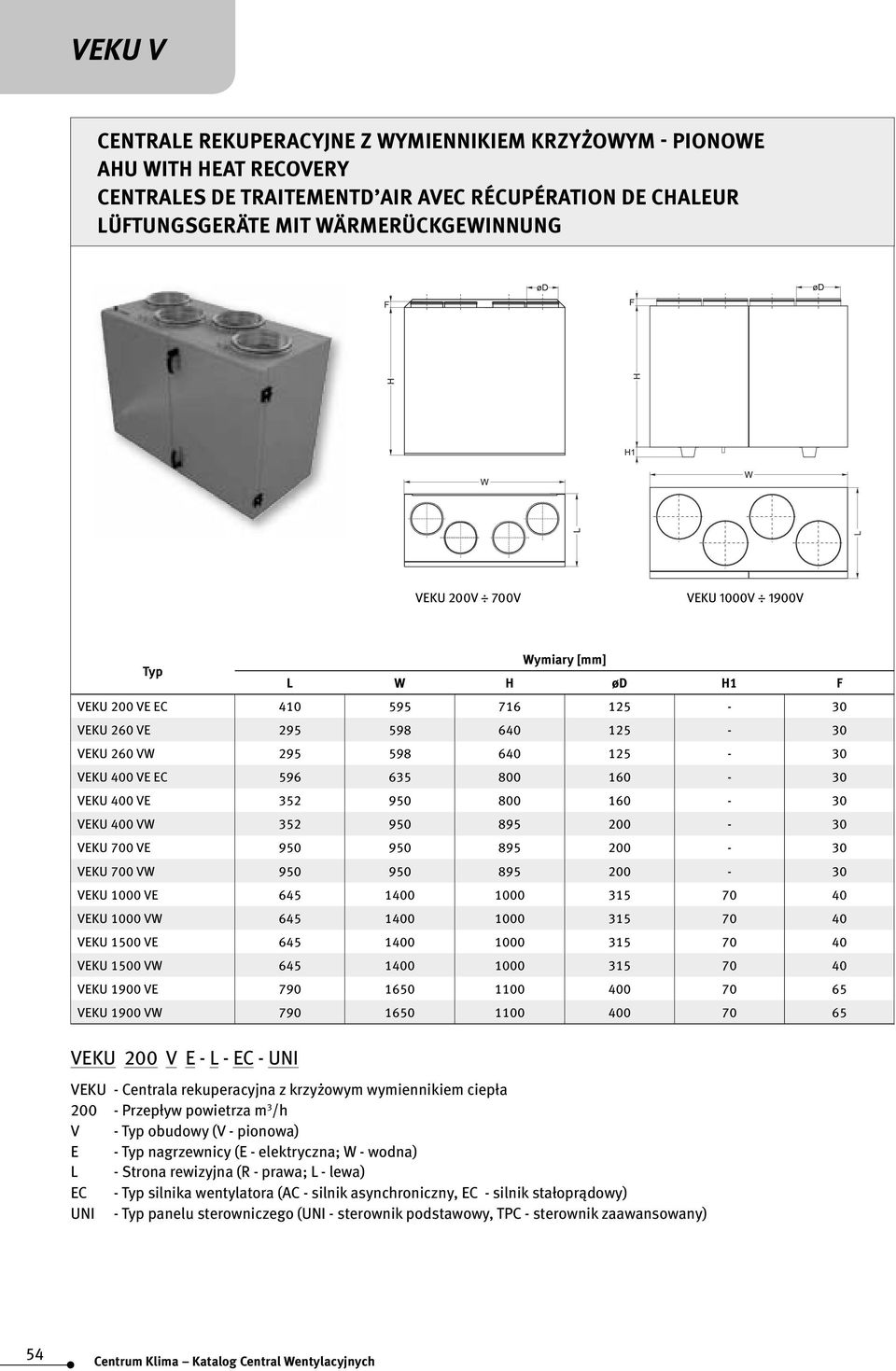 800 160-30 VEKU 400 VW 352 950 895 200-30 VEKU 700 VE 950 950 895 200-30 VEKU 700 VW 950 950 895 200-30 VEKU 1000 VE 645 1400 1000 315 70 40 VEKU 1000 VW 645 1400 1000 315 70 40 VEKU 1500 VE 645 1400