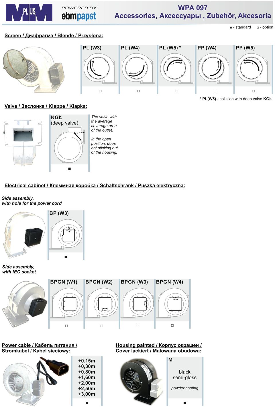 cabinet / Клеммная коробка / Schaltschrank / Puszka elektryczna: BP (W3) BPG (W1) BPG (W2) Power cable / Кабель питания / Stromkabel / Kabel sieciowy: BPG