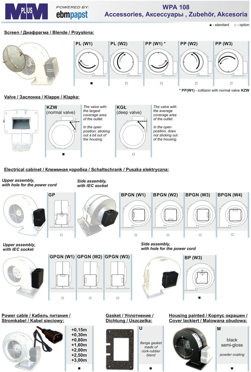 Electrical cabinet / Клеммная коробка / Schaltschrank / Puszka elektryczna: GP BPG (W1) BPG (W2) BPG (W3) BPG (W4) GPG (W1) GPG (W2) GPG (W3) Power cable / Кабель питания / Stromkabel / Kabel