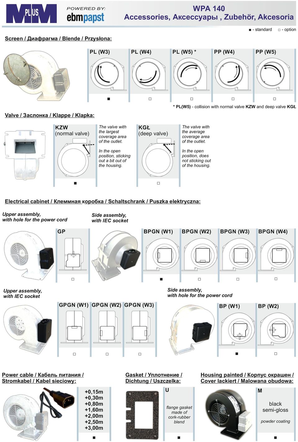 Electrical cabinet / Клеммная коробка / Schaltschrank / Puszka elektryczna: GP BPG (W1) BPG (W2) BPG (W3) BPG (W4) BP (W1) BP (W2) GPG (W1) GPG (W2) GPG (W3) Power cable / Кабель питания / Stromkabel