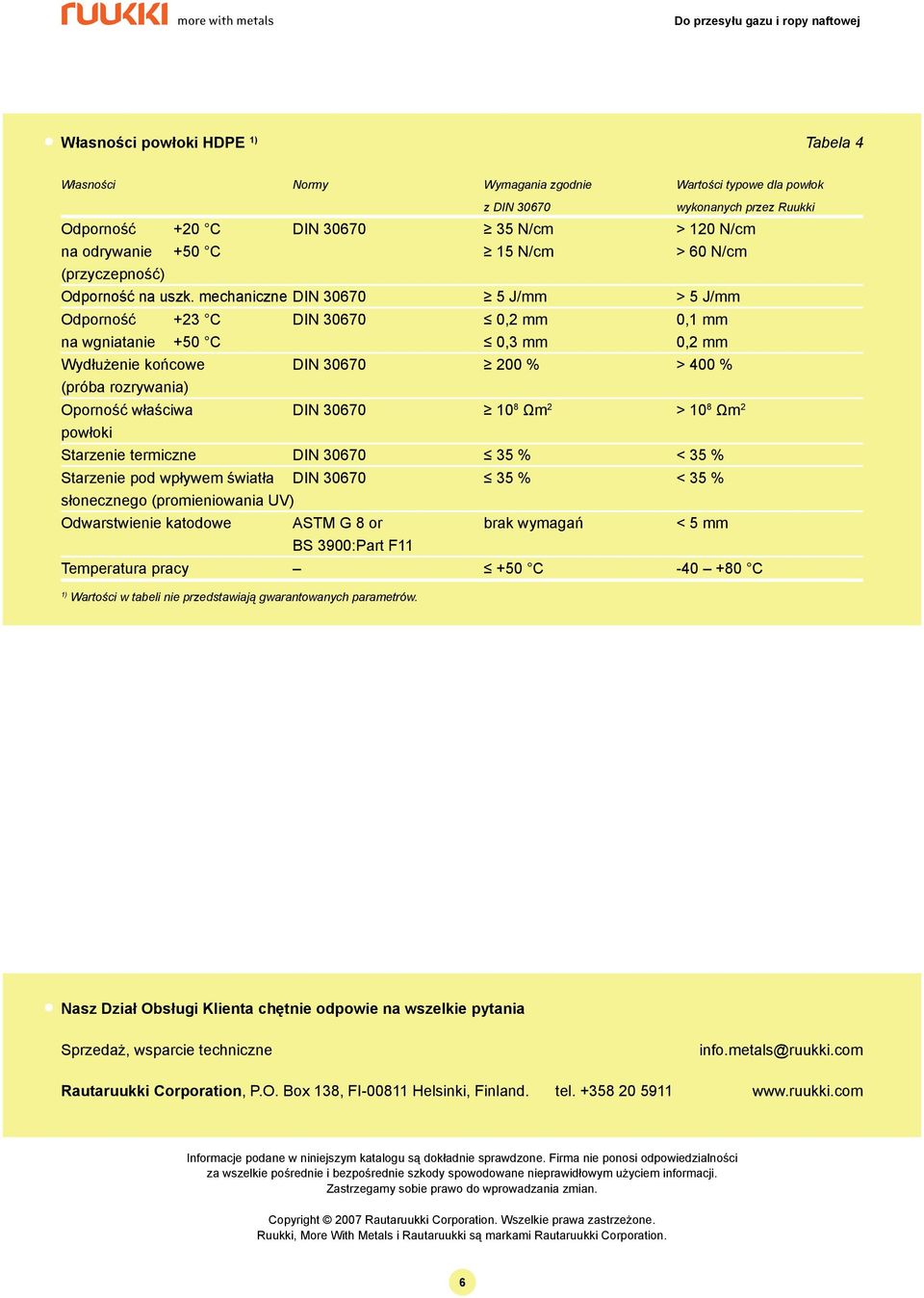 mechaniczne DIN 30670 5 J/mm > 5 J/mm Odporność +23 C DIN 30670 0,2 mm 0,1 mm na wgniatanie +50 C 0,3 mm 0,2 mm Wydłużenie końcowe DIN 30670 200 % > 400 % (próba rozrywania) Oporność właściwa DIN