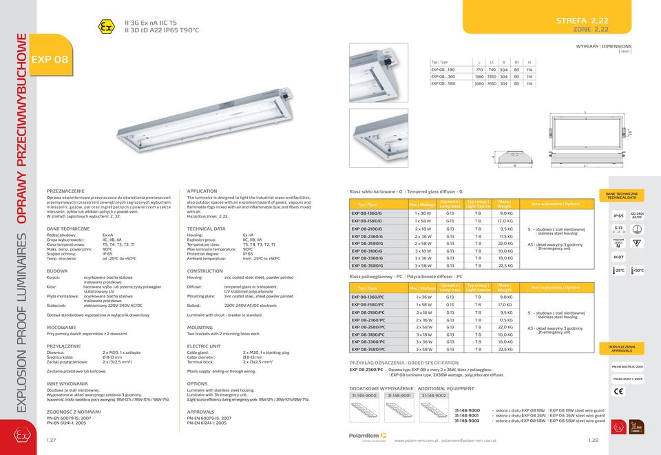 Rodzaj obudowy: Ex na Grupa wybuchowości: C,, A Klasa tempe