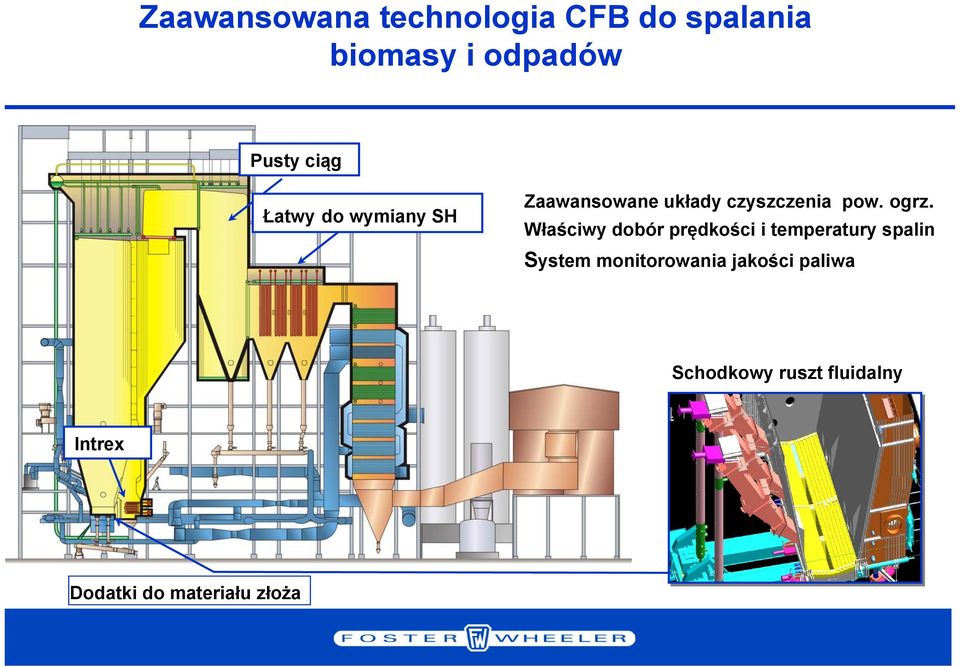 Właściwy dobór prędkości i temperatury spalin System monitorowania