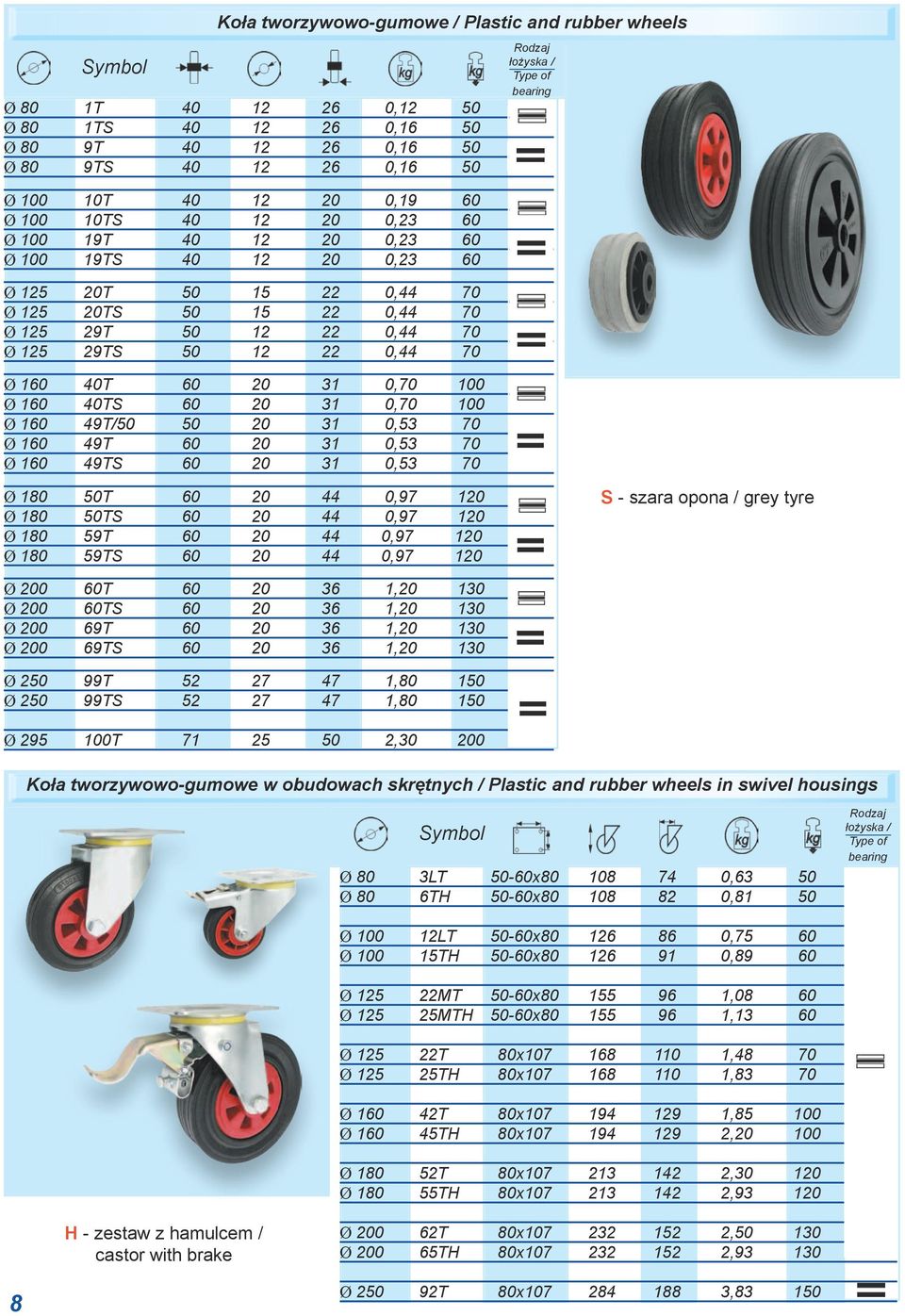 100 Ø 160 40TS 60 20 31 0,70 100 Ø 160 49T/50 50 20 31 0,53 70 Ø 160 49T 60 20 31 0,53 70 Ø 160 49TS 60 20 31 0,53 70 Ø 180 50T 60 20 44 0,97 120 Ø 180 50TS 60 20 44 0,97 120 Ø 180 59T 60 20 44 0,97