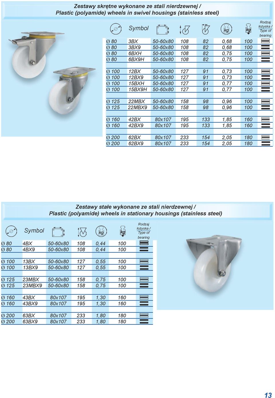 Ø 125 22MBX 50-60x80 158 98 0,96 100 Ø 125 22MBX9 50-60x80 158 98 0,96 100 Ø 160 42BX 80x107 195 133 1,85 160 Ø 160 42BX9 80x107 195 133 1,85 160 Ø 200 62BX 80x107 233 154 2,05 180 Ø 200 62BX9 80x107