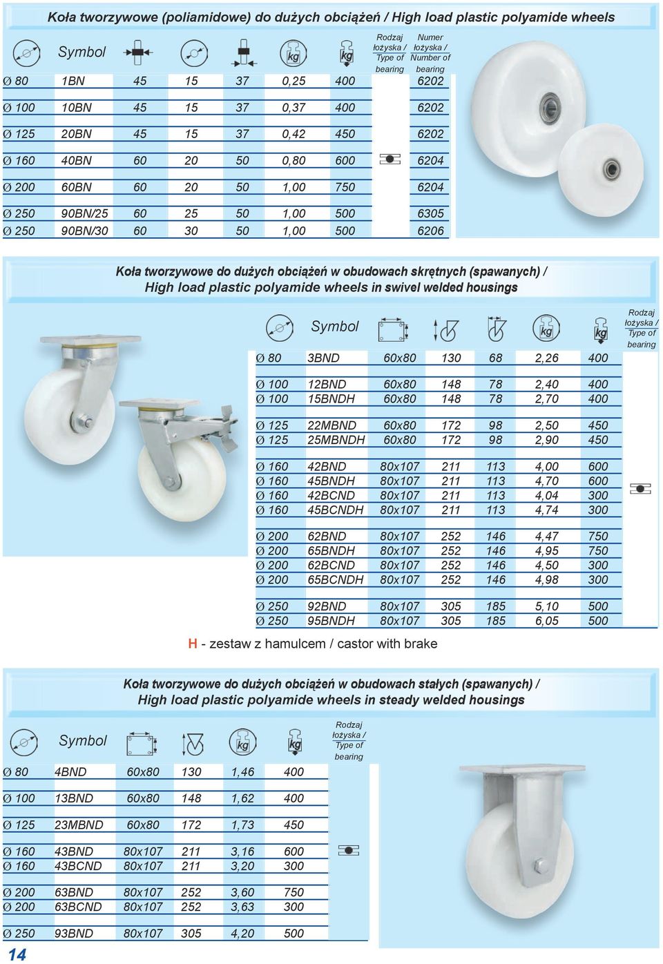 skrętnych (spawanych) / High load plastic polyamide wheels in swivel welded housings Ø 80 3BND 60x80 130 68 2,26 400 Ø 100 12BND 60x80 148 78 2,40 400 Ø 100 15BNDH 60x80 148 78 2,70 400 Ø 125 22MBND