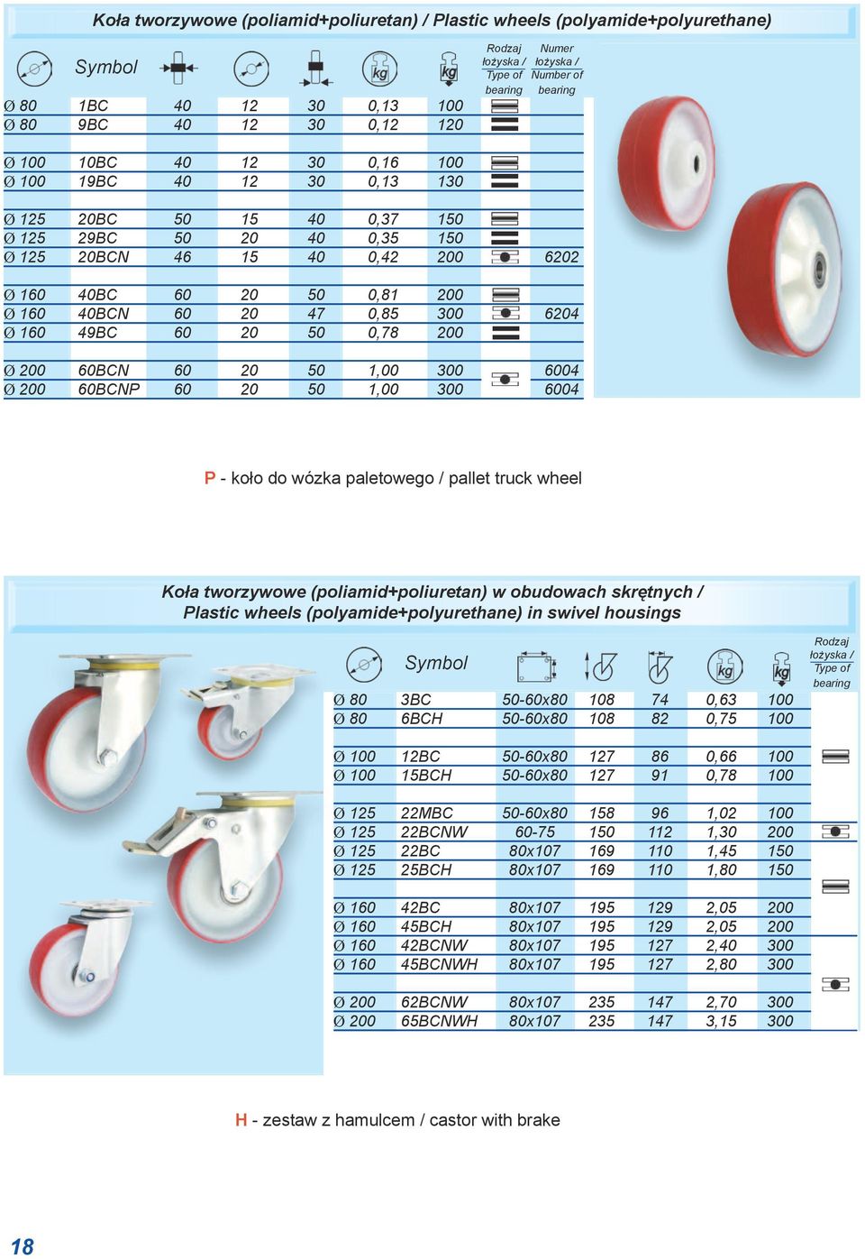 200 60BCN 60 20 50 1,00 300 6004 Ø 200 60BCNP 60 20 50 1,00 300 6004 P - koło do wózka paletowego / pallet truck wheel Koła tworzywowe (poliamid+poliuretan) w obudowach skrętnych / Plastic wheels