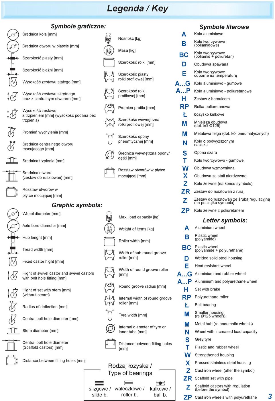 [mm] Rozstaw otworów w płytce mocującej [mm] Wheel diameter [mm] Axle bore diameter [mm] Hub lenght [mm] Tread width [mm] Fixed castor hight [mm] Graphic symbols: Hight of swivel castor and swivel
