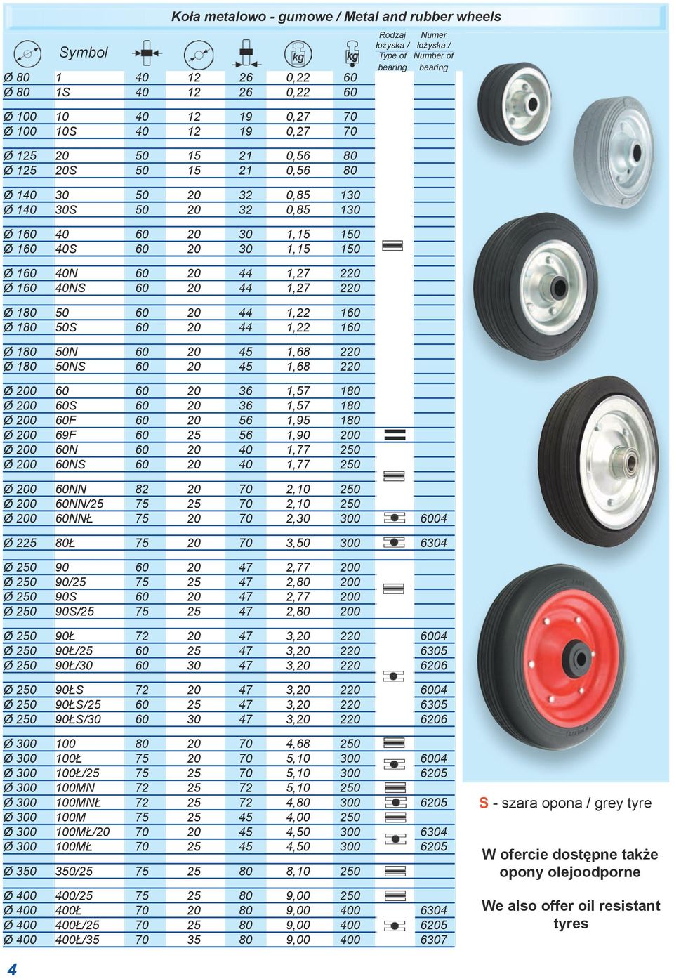 160 Ø 180 50S 60 20 44 1,22 160 Ø 180 50N 60 20 45 1,68 220 Ø 180 50NS 60 20 45 1,68 220 Ø 200 60 60 20 36 1,57 180 Ø 200 60S 60 20 36 1,57 180 Ø 200 60F 60 20 56 1,95 180 Ø 200 69F 60 25 56 1,90 200