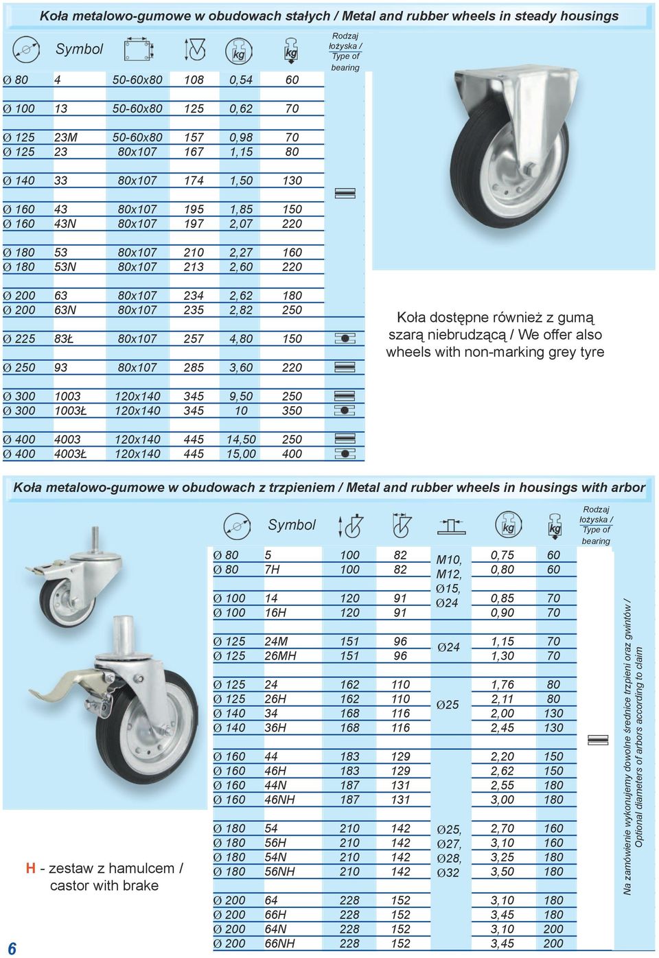 2,82 250 Ø 225 83Ł 80x107 257 4,80 150 Ø 250 93 80x107 285 3,60 220 Koła dostępne również z gumą szarą niebrudzącą / We offer also wheels with non-marking grey tyre Ø 300 1003 120x140 345 9,50 250 Ø