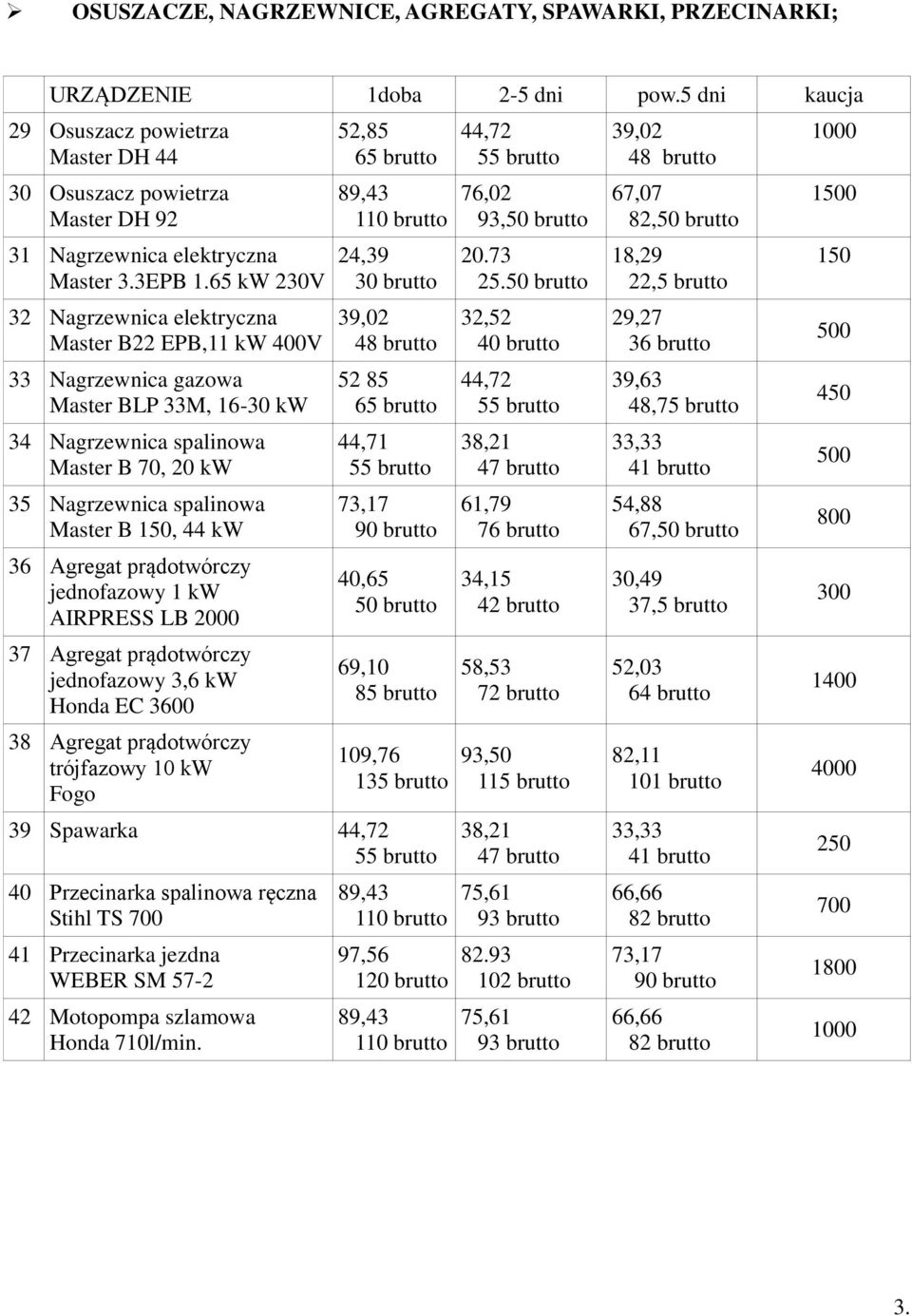 Agregat prądotwórczy jednofazowy 1 kw AIRPRESS LB 0 37 Agregat prądotwórczy jednofazowy 3,6 kw Honda EC 3 38 Agregat prądotwórczy trójfazowy 10 kw Fogo 39,02 52 85 44,71 69,10 85 brutto 109,76 1 39