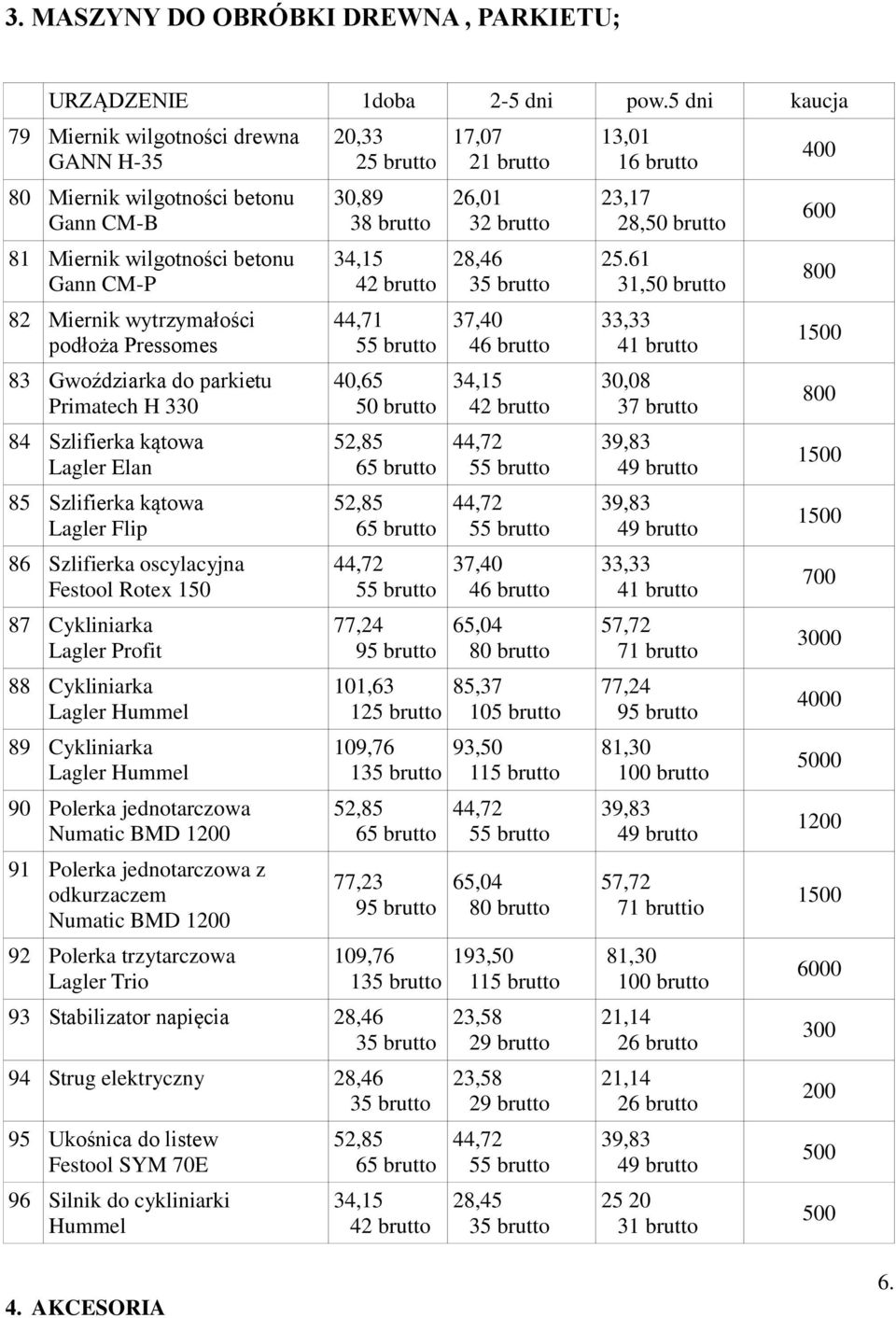 Cykliniarka Lagler Hummel 89 Cykliniarka Lagler Hummel 90 Polerka jednotarczowa Numatic BMD 1 91 Polerka jednotarczowa z odkurzaczem Numatic BMD 1 92 Polerka trzytarczowa Lagler Trio 20,33 25 brutto