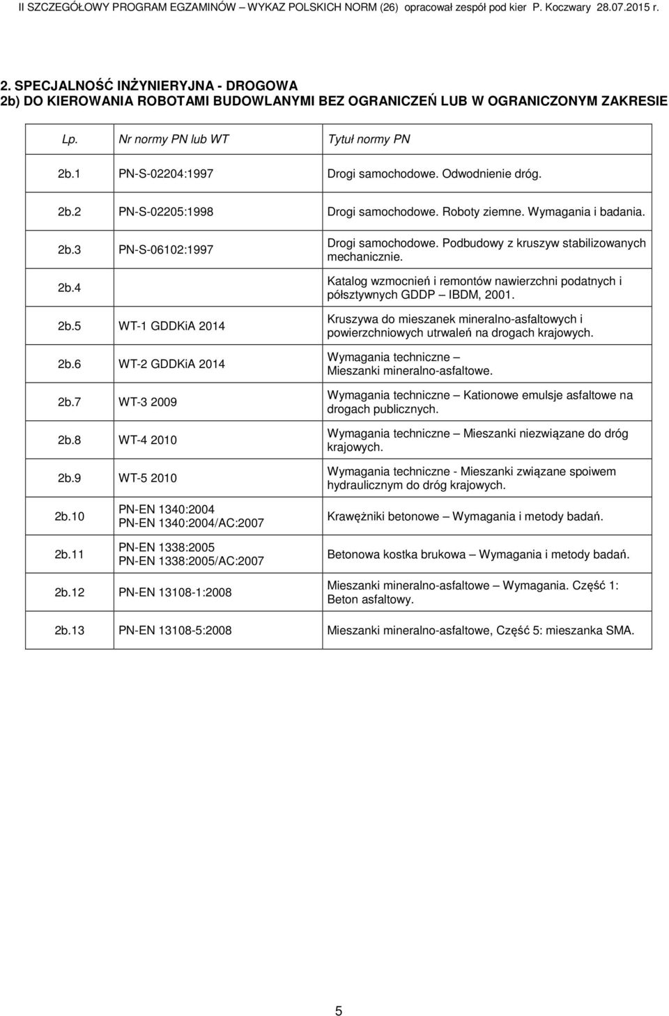 9 WT-5 2010 Drogi samochodowe. Podbudowy z kruszyw stabilizowanych mechanicznie. Katalog wzmocnień i remontów nawierzchni podatnych i półsztywnych GDDP IBDM, 2001.