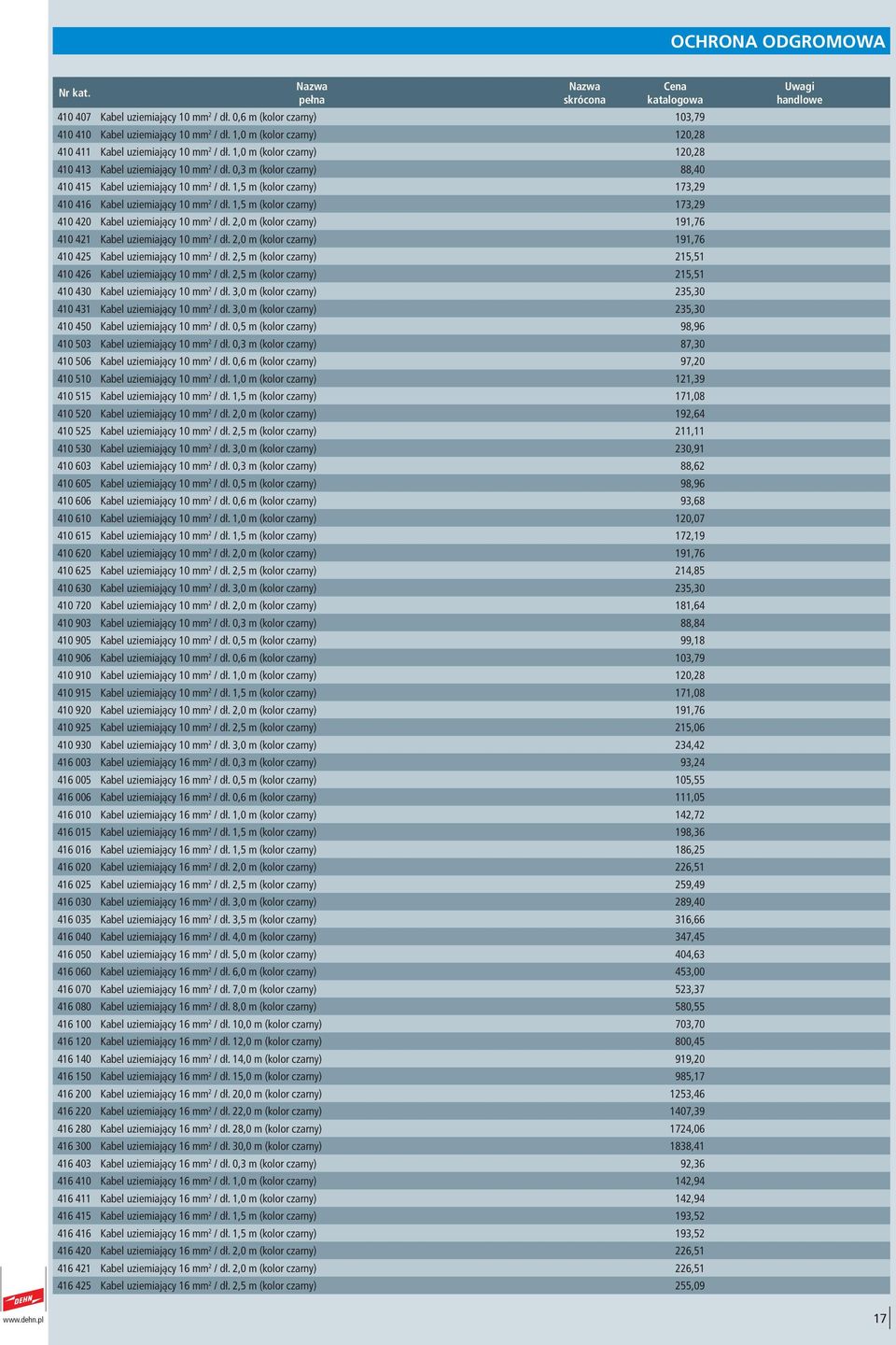 1,5 m (kolor czarny) 173,29 410 416 Kabel uziemiający 10 mm 2 / dł. 1,5 m (kolor czarny) 173,29 410 420 Kabel uziemiający 10 mm 2 / dł.