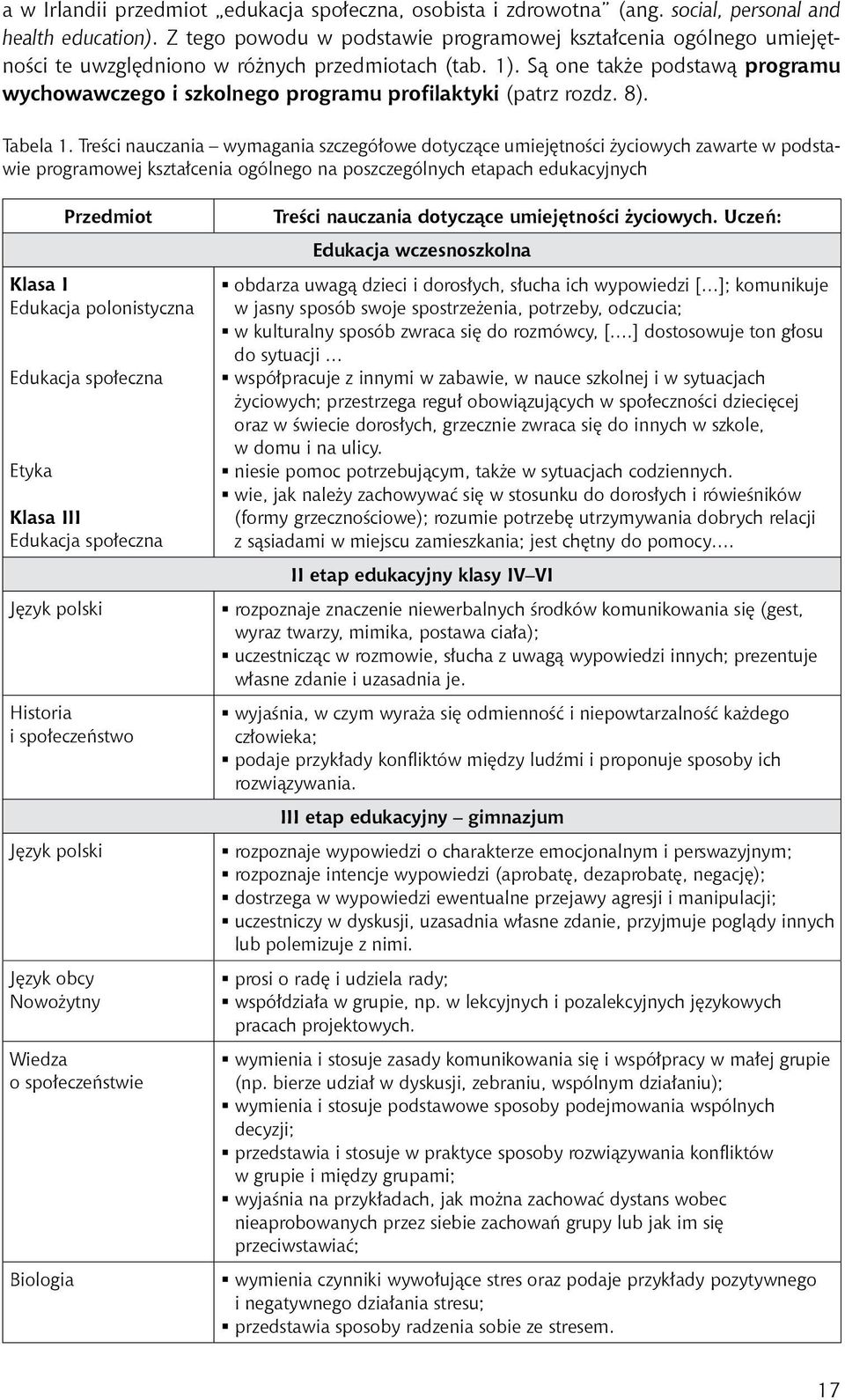 Są one także podstawą programu wychowawczego i szkolnego programu profilaktyki (patrz rozdz. 8). Tabela 1.