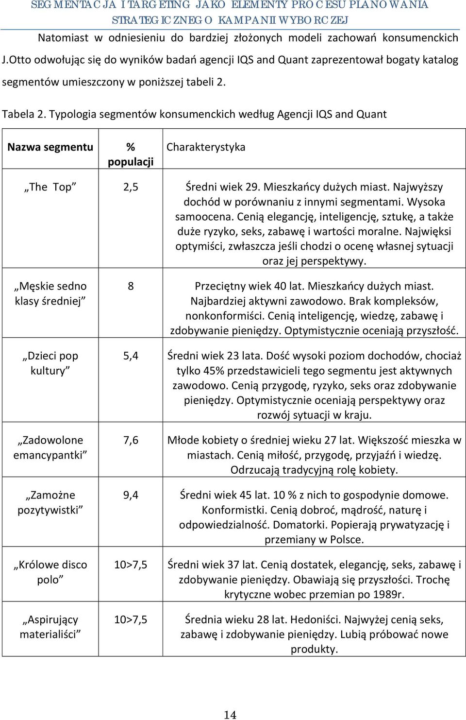 Typologia segmentów konsumenckich według Agencji IQS and Quant Nazwa segmentu % populacji Charakterystyka The Top 2,5 Średni wiek 29. Mieszkańcy dużych miast.