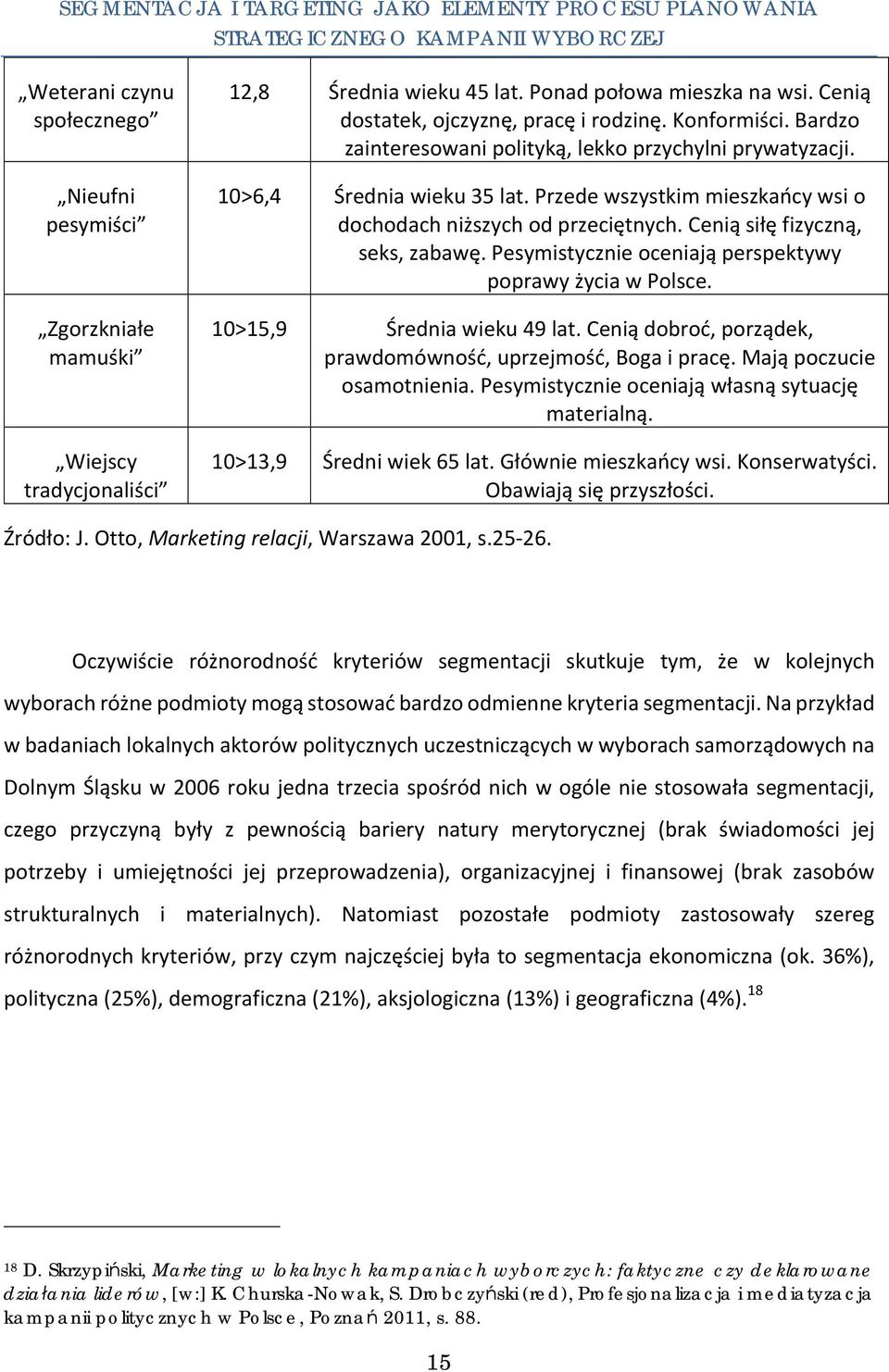 Przede wszystkim mieszkańcy wsi o dochodach niższych od przeciętnych. Cenią siłę fizyczną, seks, zabawę. Pesymistycznie oceniają perspektywy poprawy życia w Polsce. 10>15,9 Średnia wieku 49 lat.