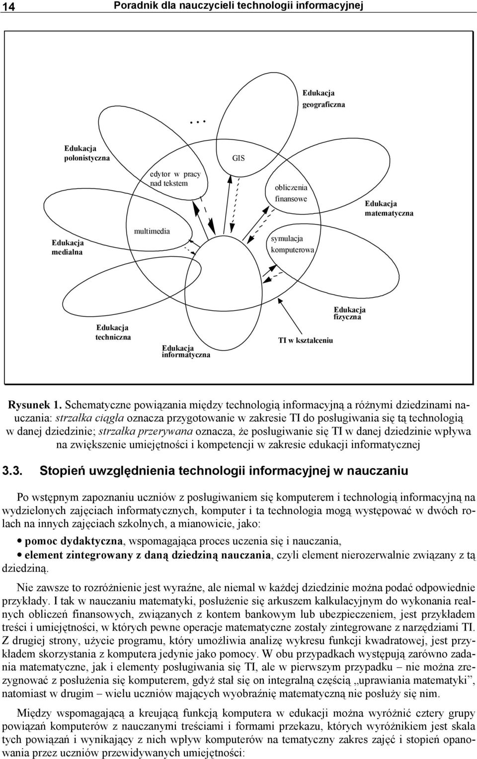 cja techniczna Edukacja informatyczna TI w ksztalceniu Edukacja fizyczna Rysunek 1.