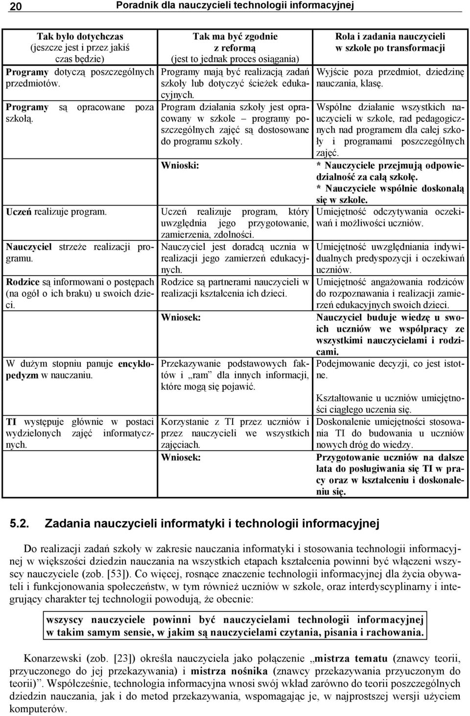 Program działania szkoły jest opracowany w szkole programy poszczególnych zajęć są dostosowane do programu szkoły. Wnioski: Uczeń realizuje program.