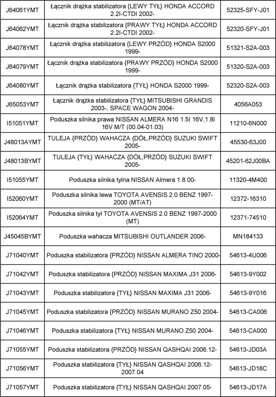 drążka stabilizatora {TYŁ} HONDA S2000 52320-S2A-003 J65053YMT I51051YMT J48013AYMT J48013BYMT Łącznik drążka stabilizatora {TYŁ} MITSUBISHI GRANDIS 2003-, SPACE WAGON 2004- Poduszka silnika prawa