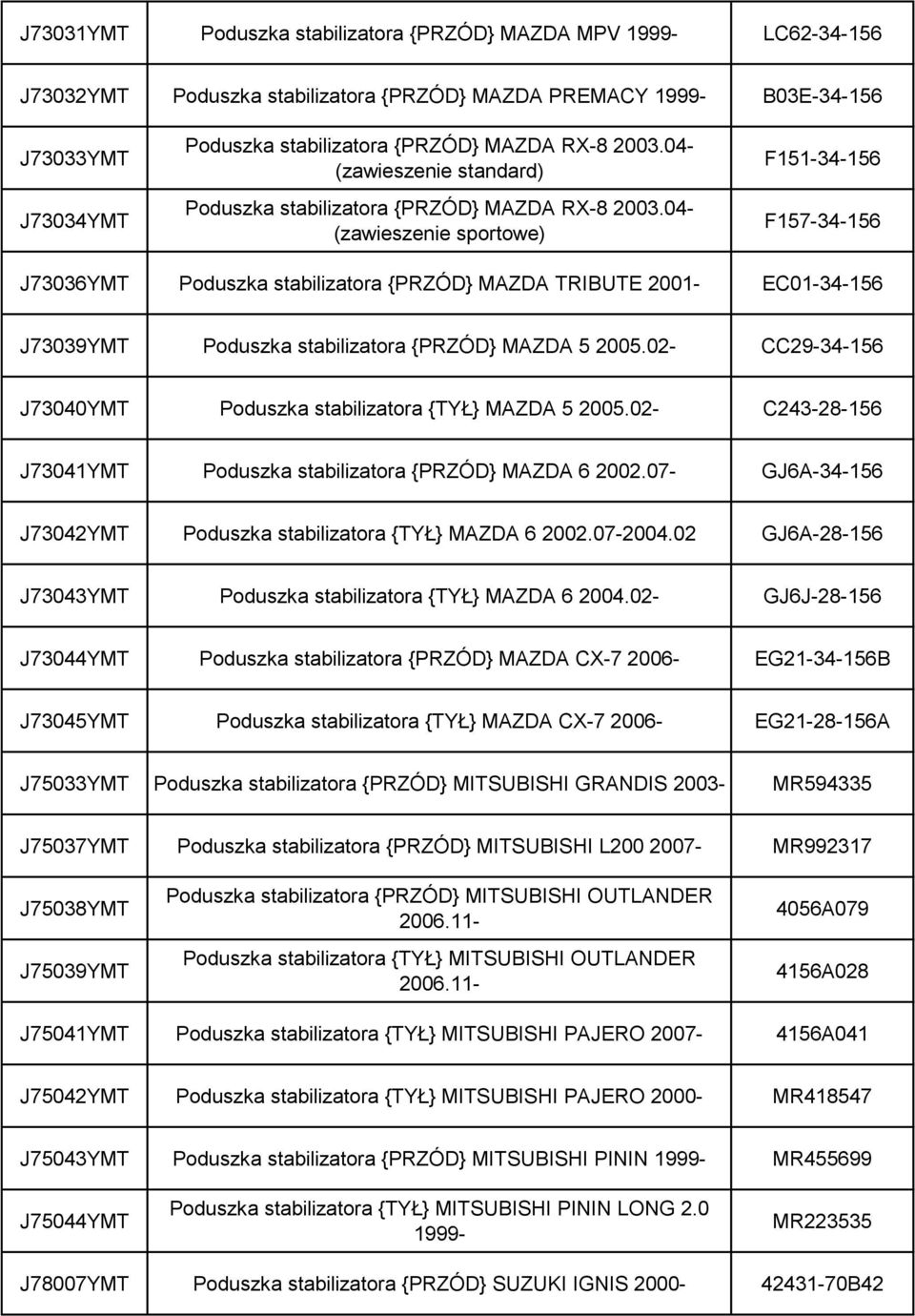 04- (zawieszenie sportowe) F151-34-156 F157-34-156 J73036YMT Poduszka stabilizatora {PRZÓD} MAZDA TRIBUTE 2001- EC01-34-156 J73039YMT Poduszka stabilizatora {PRZÓD} MAZDA 5 2005.