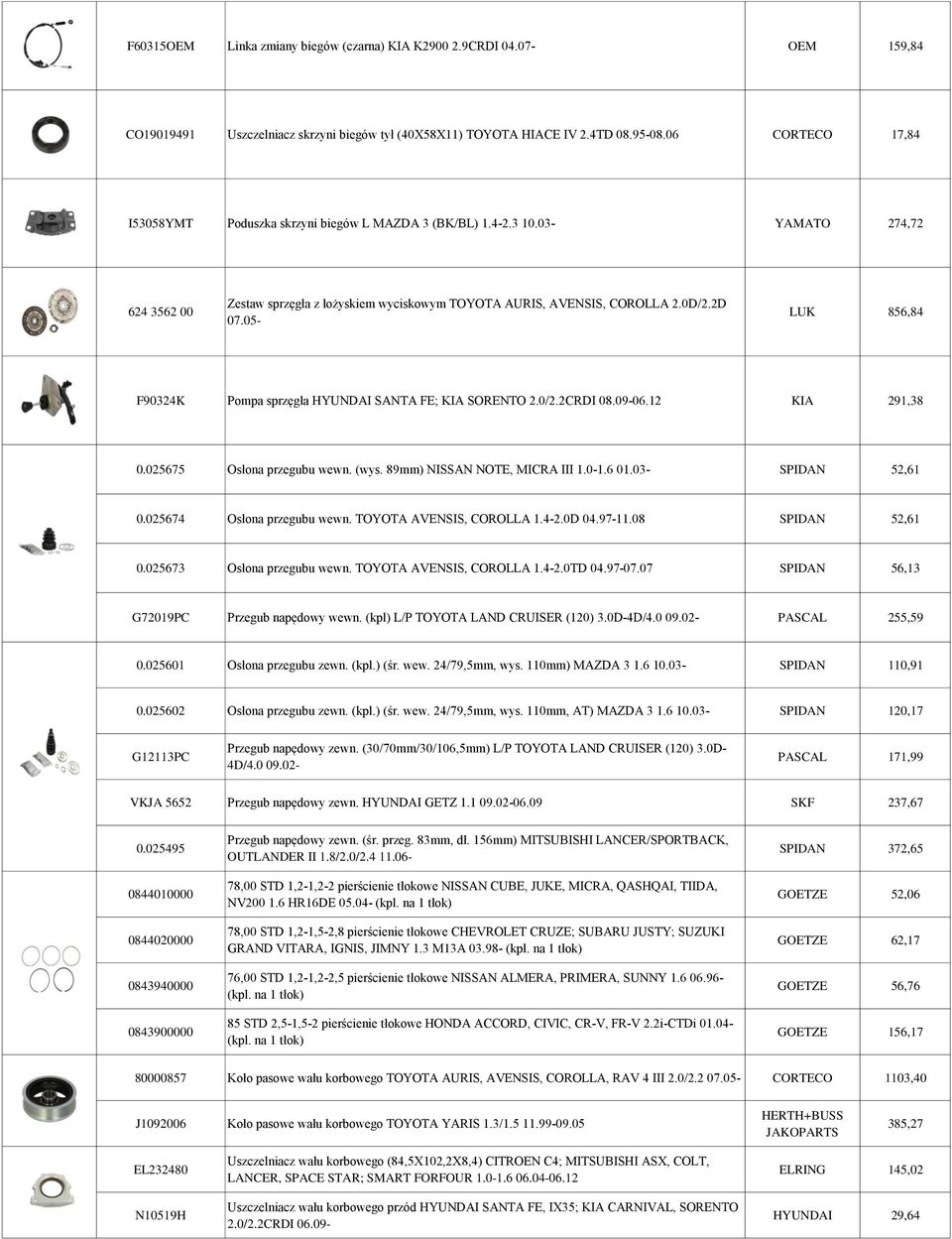 05- LUK 856,84 F90324K Pompa sprzęgła HYUNDAI SANTA FE; KIA SORENTO 2.0/2.2CRDI 08.09-06.12 KIA 291,38 0.025675 Osłona przegubu wewn. (wys. 89mm) NISSAN NOTE, MICRA III 1.0-1.6 01.03- SPIDAN 52,61 0.