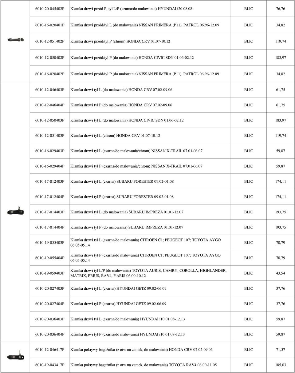 12 BLIC 183,97 6010-16-020402P Klamka drzwi przód/tył P (do malowania) NISSAN PRIMERA (P11), PATROL 06.96-12.09 BLIC 34,82 6010-12-046403P Klamka drzwi tył L (do malowania) HONDA CRV 07.02-09.