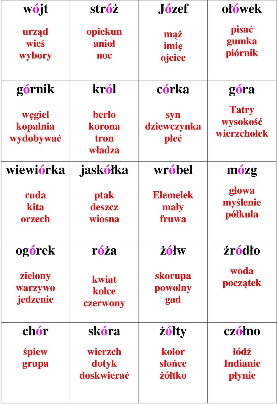 deszcz wiosna wróbel Elemelek mały fruwa mózg głowa myślenie półkula ogórek zielony warzywo róża kwiat kolce czerwony żółw skorupa