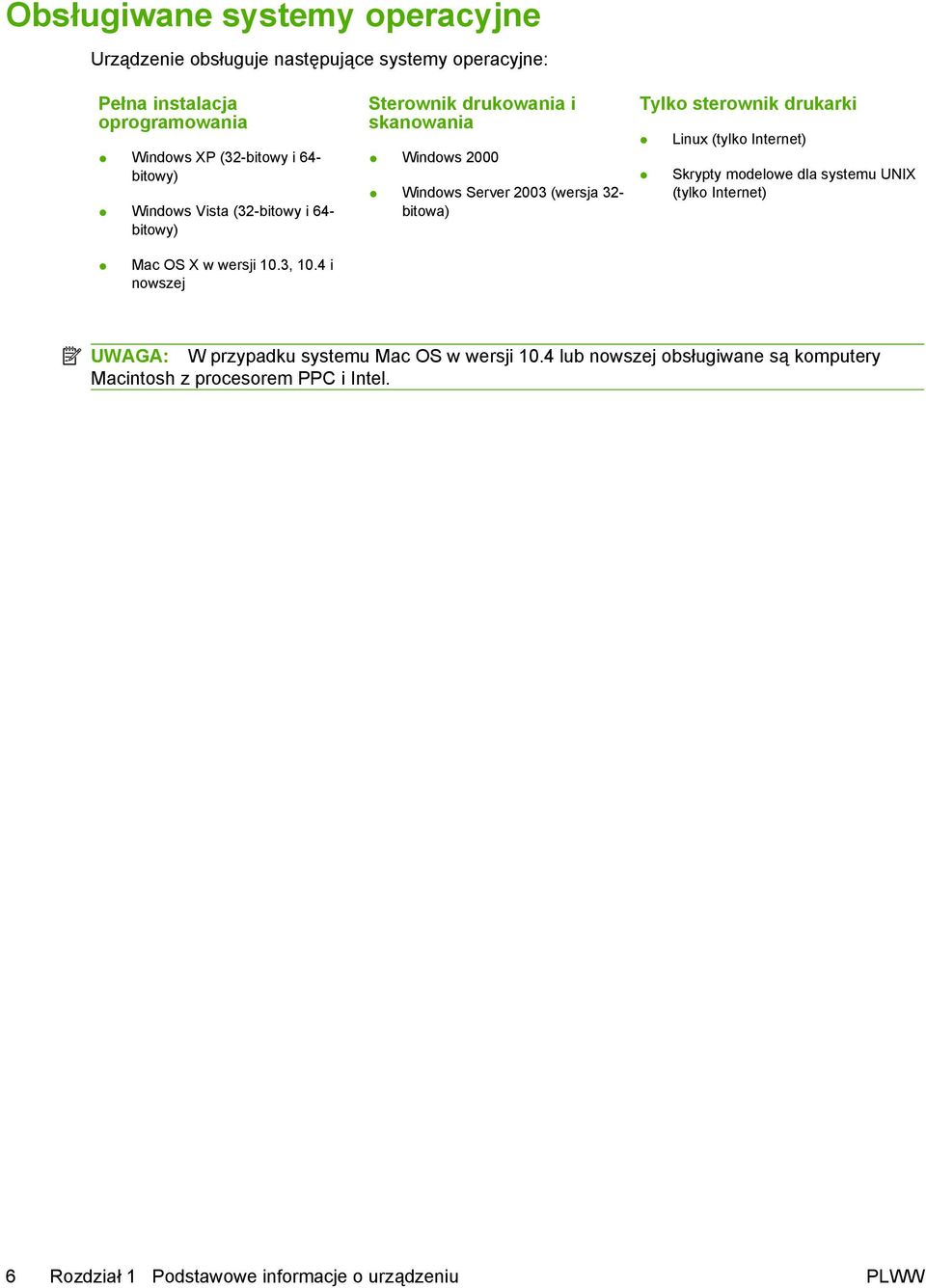 sterownik drukarki Linux (tylko Internet) Skrypty modelowe dla systemu UNIX (tylko Internet) Mac OS X w wersji 10.3, 10.