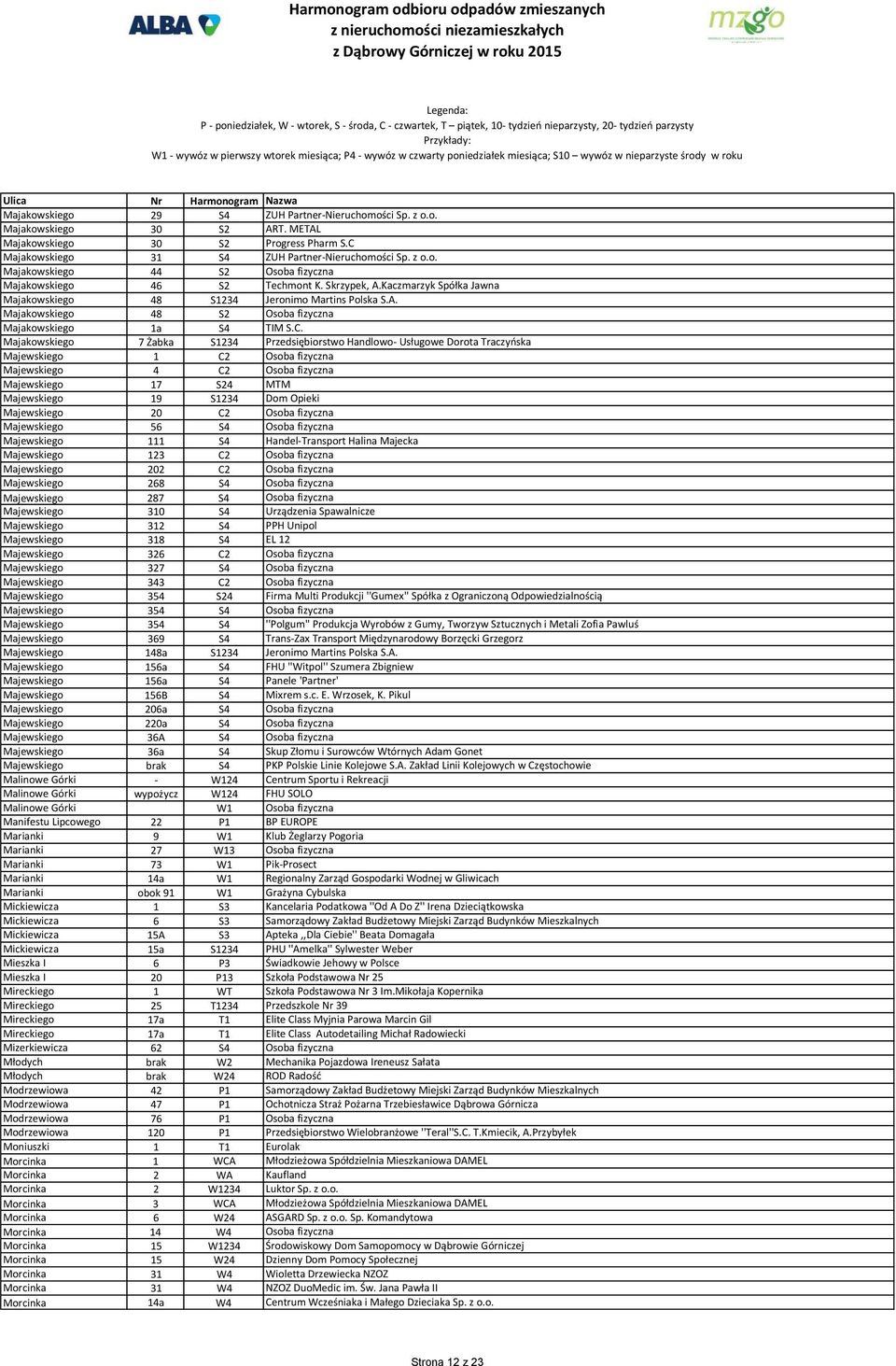 Majakowskiego 7 Żabka S1234 Przedsiębiorstwo Handlowo- Usługowe Dorota Traczyńska Majewskiego 1 C2 Osoba fizyczna Majewskiego 4 C2 Osoba fizyczna Majewskiego 17 S24 MTM Majewskiego 19 S1234 Dom