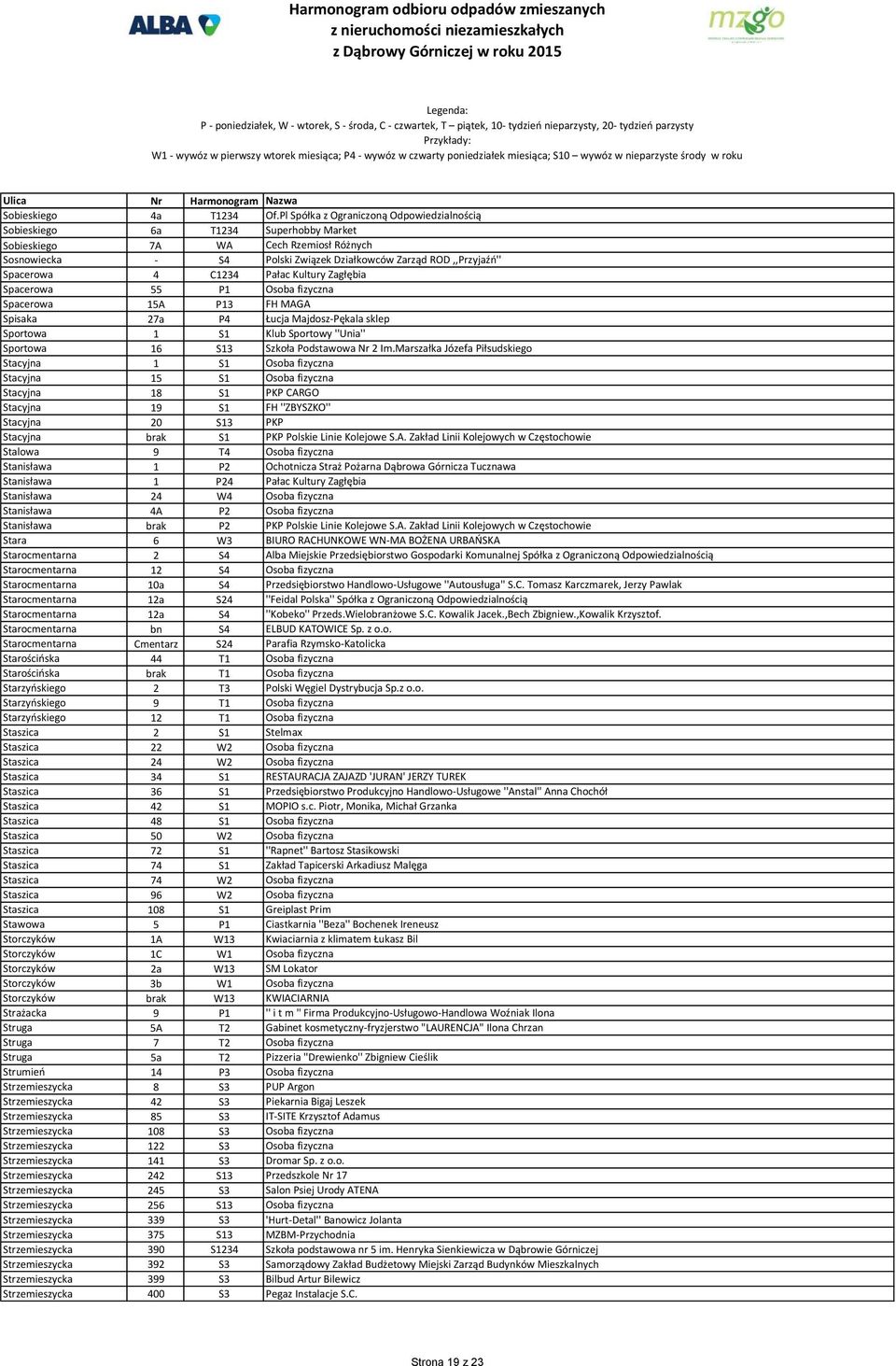 4 C1234 Pałac Kultury Zagłębia Spacerowa 55 P1 Osoba fizyczna Spacerowa 15A P13 FH MAGA Spisaka 27a P4 Łucja Majdosz-Pękala sklep Sportowa 1 S1 Klub Sportowy ''Unia'' Sportowa 16 S13 Szkoła