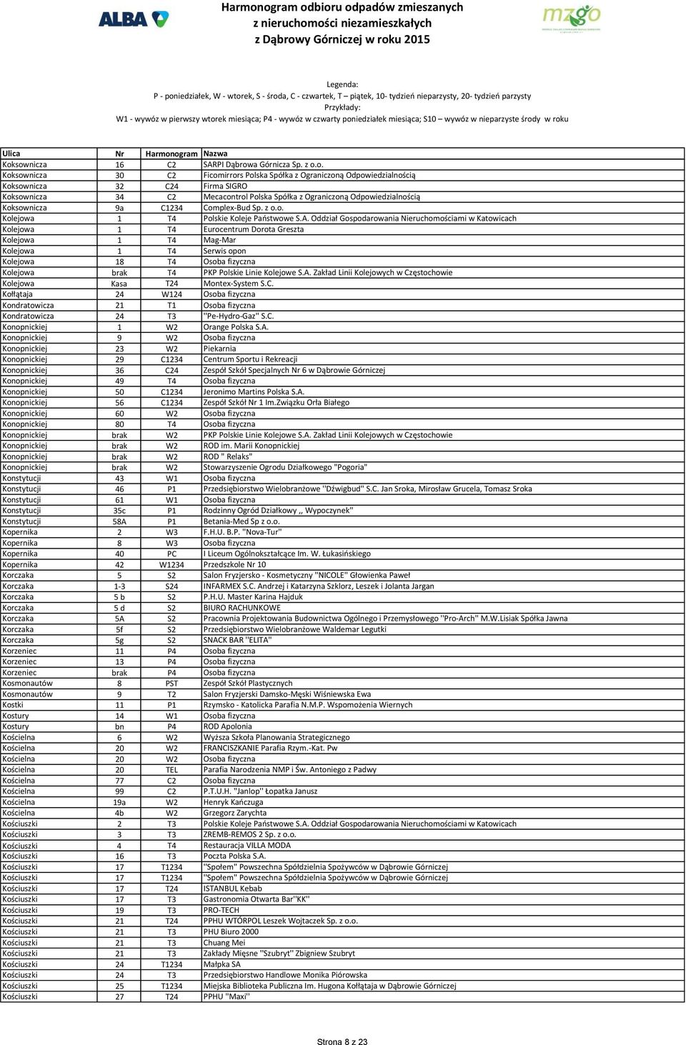 Oddział Gospodarowania Nieruchomościami w Katowicach Kolejowa 1 T4 Eurocentrum Dorota Greszta Kolejowa 1 T4 Mag-Mar Kolejowa 1 T4 Serwis opon Kolejowa 18 T4 Osoba fizyczna Kolejowa brak T4 PKP